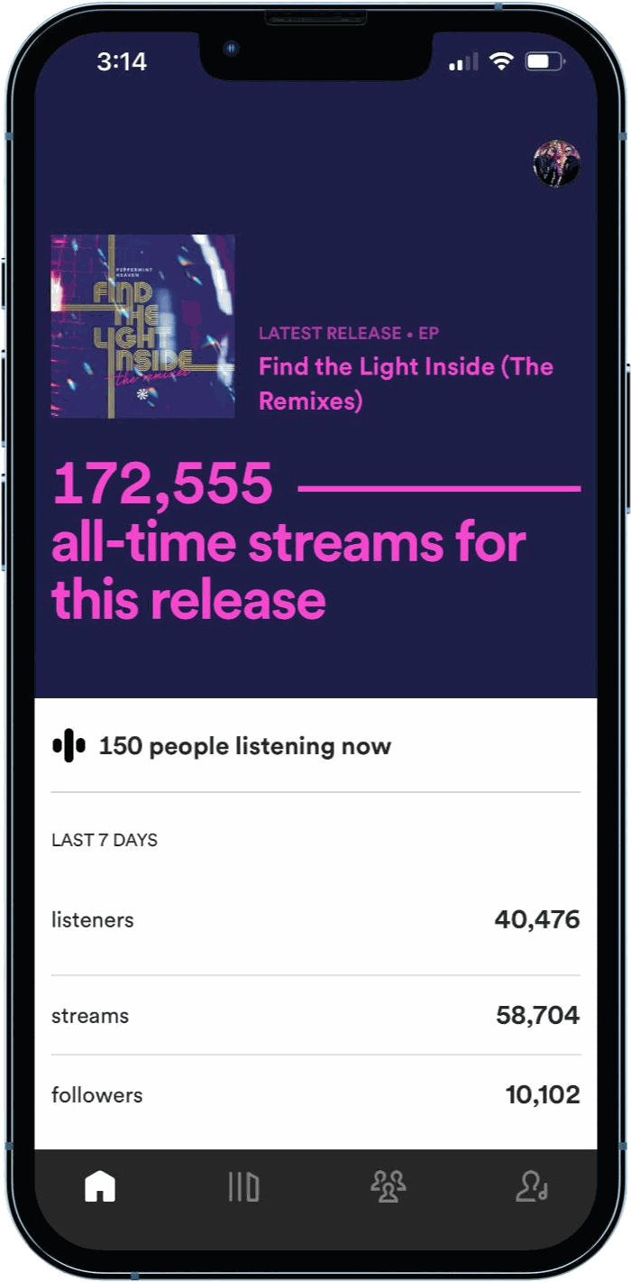 Streaming dashboard for the EP Find the Light Inside (The Remixes): 172,555 all-time streams, 150 people listening now, and over the last 7 days 40,476 listeners, 58,704 streams and 10,102 followers.